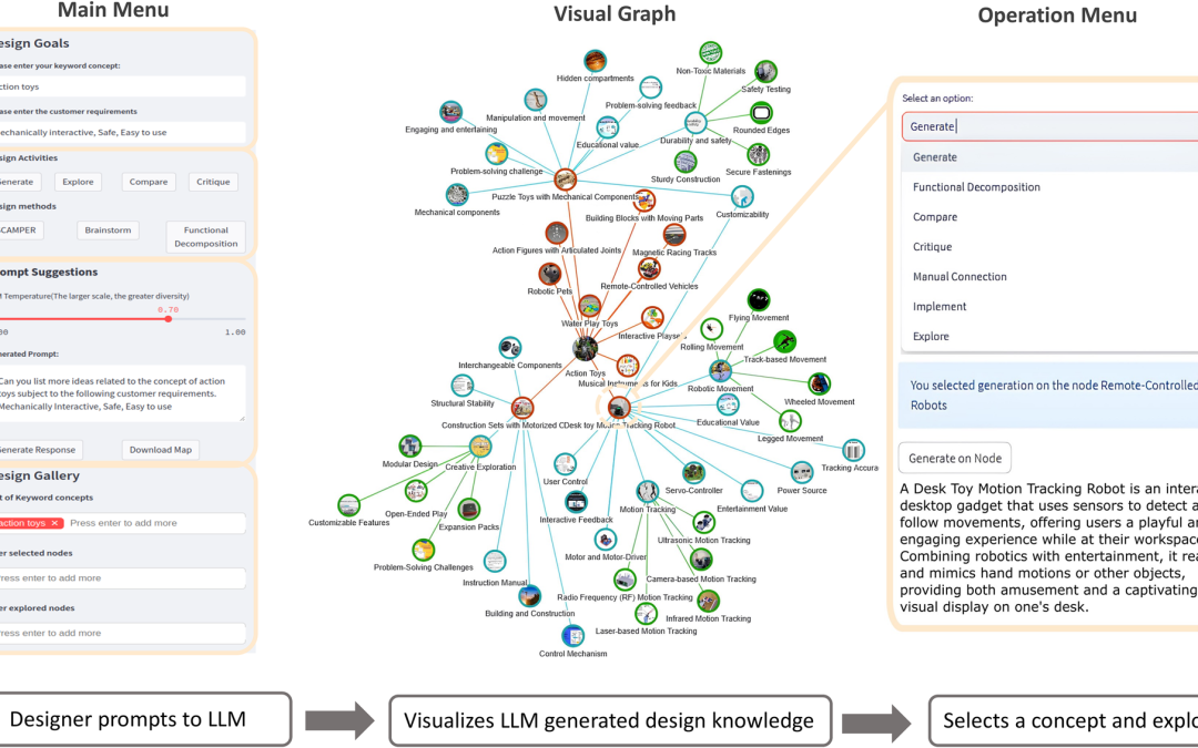 ConceptVis: Exploring and Visualizing Design Concepts With Large Language Models Using Interactive Knowledge Graph