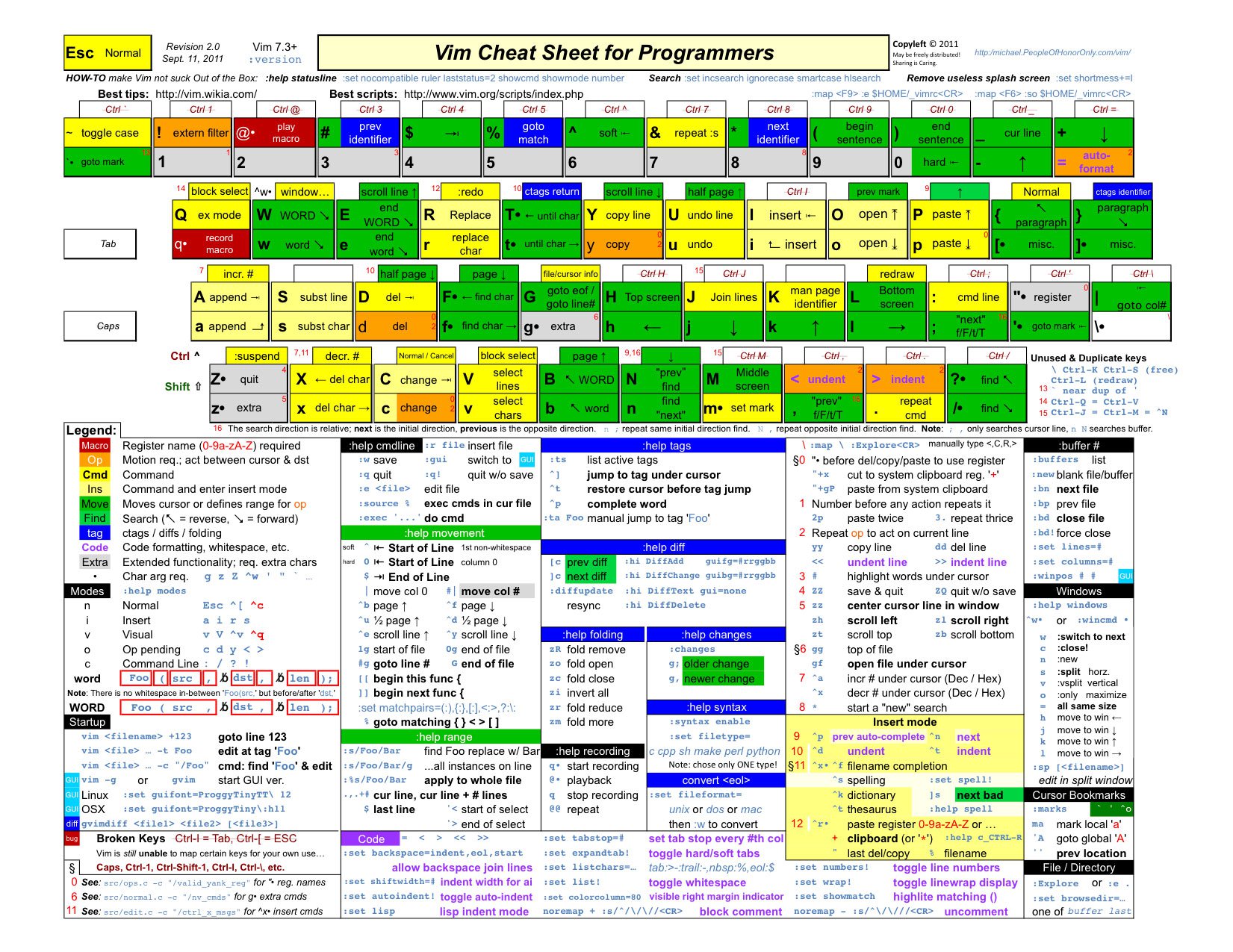 Vim cheat sheet pdf