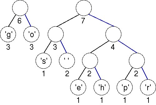 Huffman Coding
