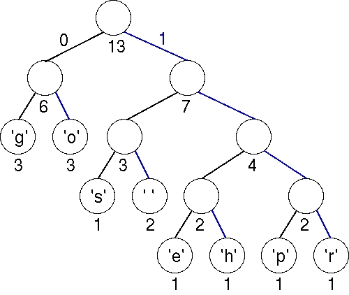 Tree Example Of Code