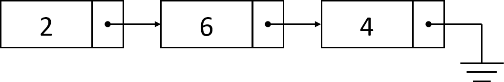linked list with values 2, 6, 4