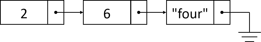 linked list with values 2, 6, "four"