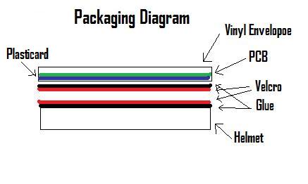 Packaging Diagram
