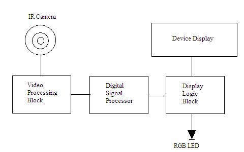 Schematic representation of ASTD W and ASTD L . The four bold-line