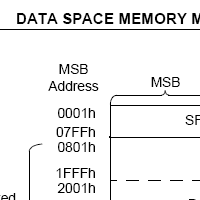 PIC24F Program Memory Map