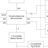 Block Diagram