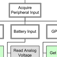 Initial Hierarchy Diagram