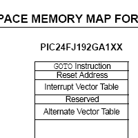 PIC24F Program Memory Map