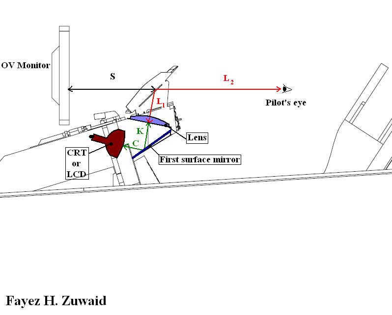 Aircraft HUD