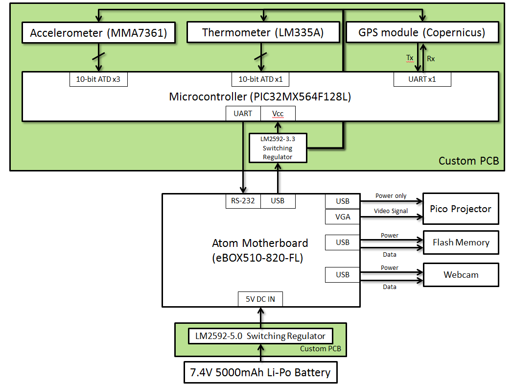 updated block diagram