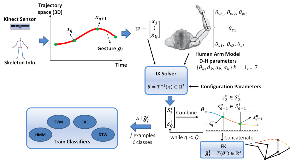 overview3