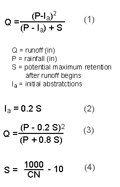 Curve Number Equations (3 KB)