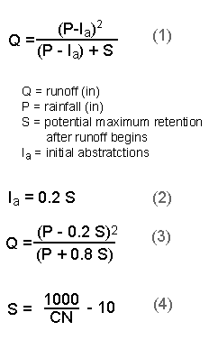 Curve number method for estimating runoff