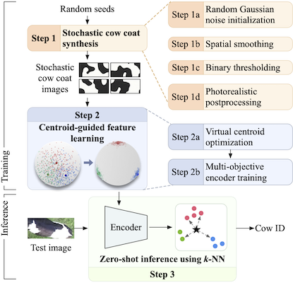 Image for news Omkar's Paper Accepted to WACV 2026