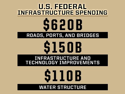 infrastructure-spending-web.jpg
