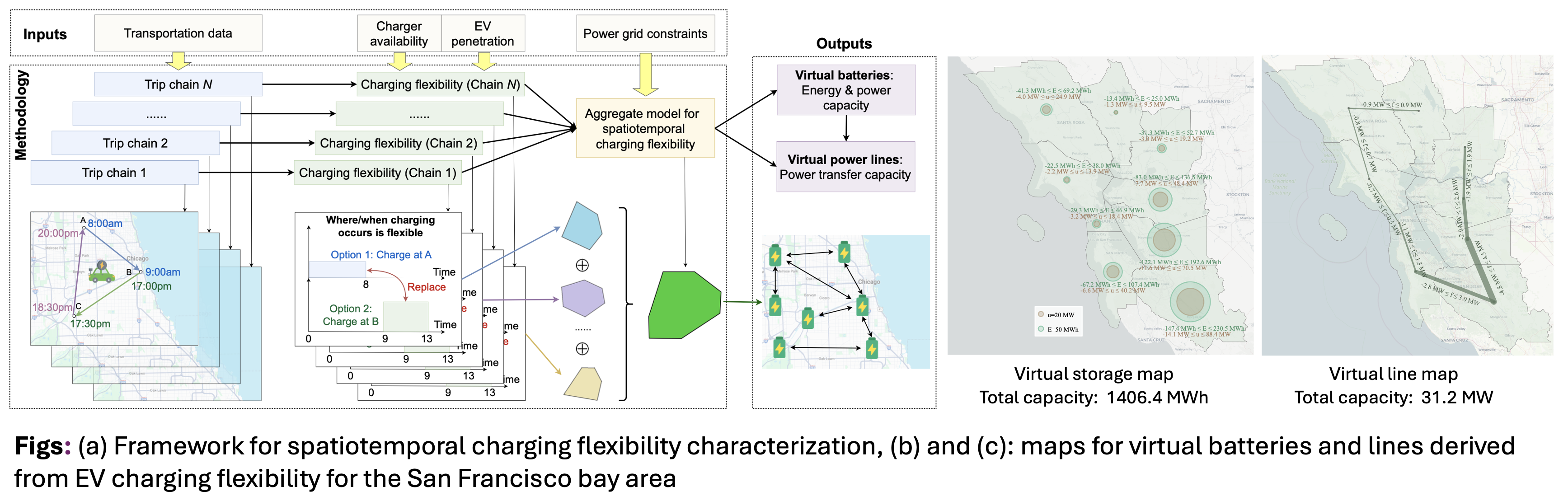 chargingflexibility
