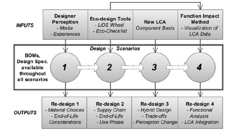 evaluation matrix test tool Function Concept for Matrix Generation Impact Sustainable