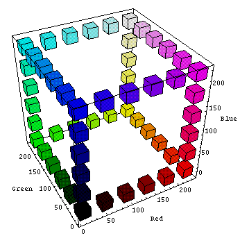 color classification