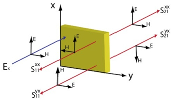 Nanophotonics Tools @ nanoHUB.org