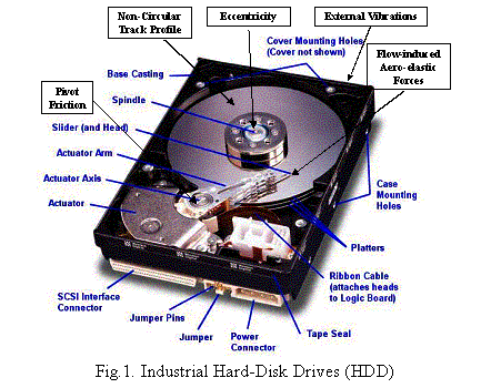 Text Box:  
Fig.1. Industrial Hard-Disk Drives (HDD)
