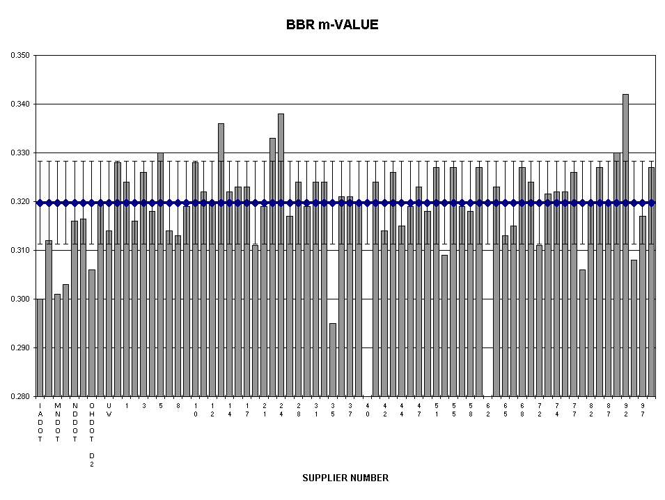 Chart BBR m-VALUE