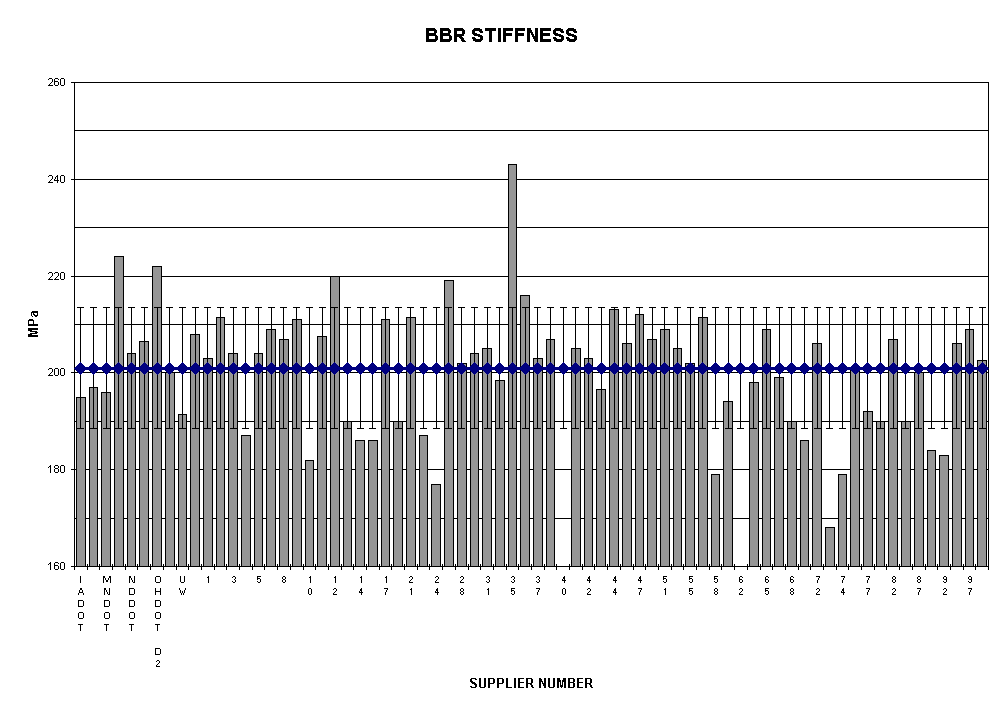 Chart BBR STIFFNESS