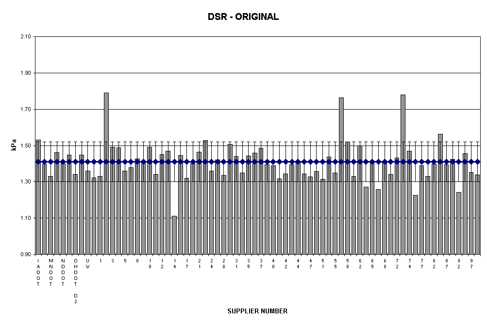 Chart DSR - ORIGINAL