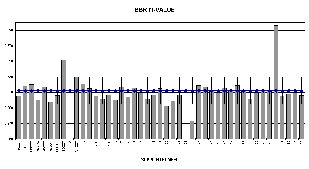 Chart BBR m-VALUE