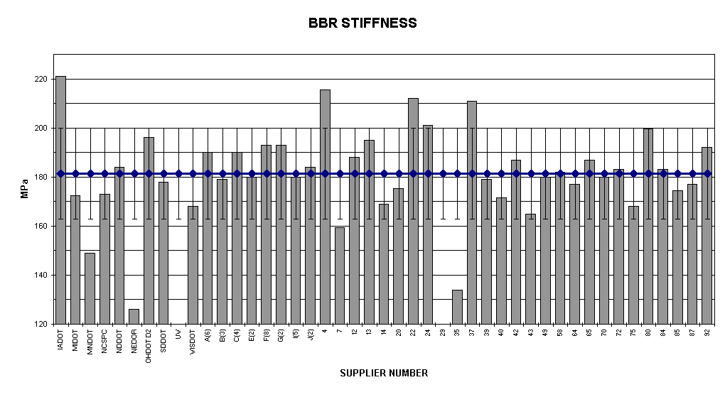 Chart BBR STIFFNESS