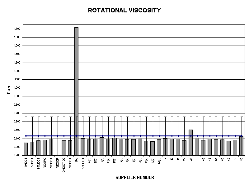 ROTATIONAL VISCOSITY