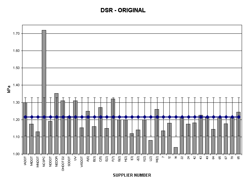 DSR - ORIGINAL