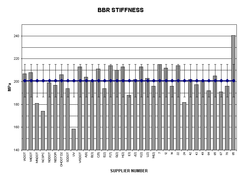 BBR STIFFNESS