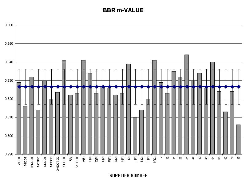 BBR m-VALUE