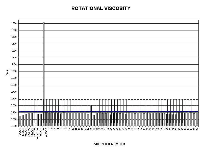 ROTATIONAL VISCOSITY
