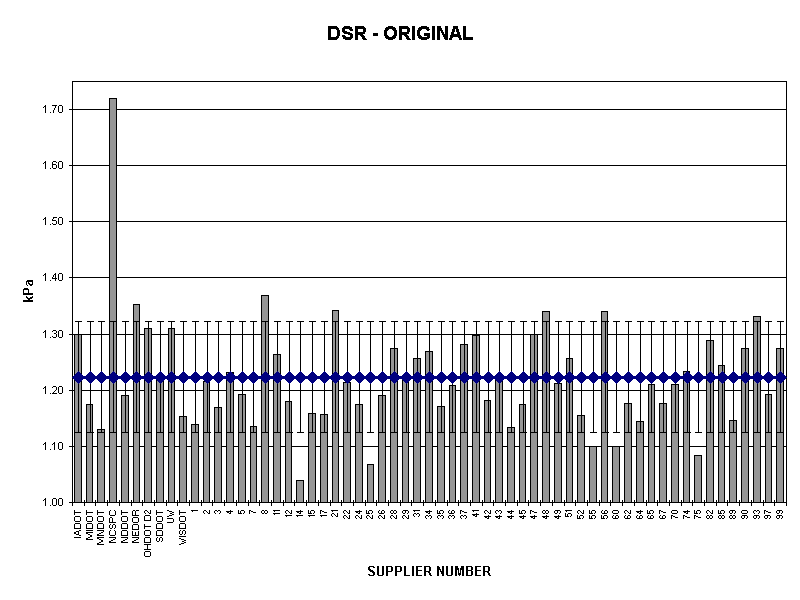 DSR - ORIGINAL