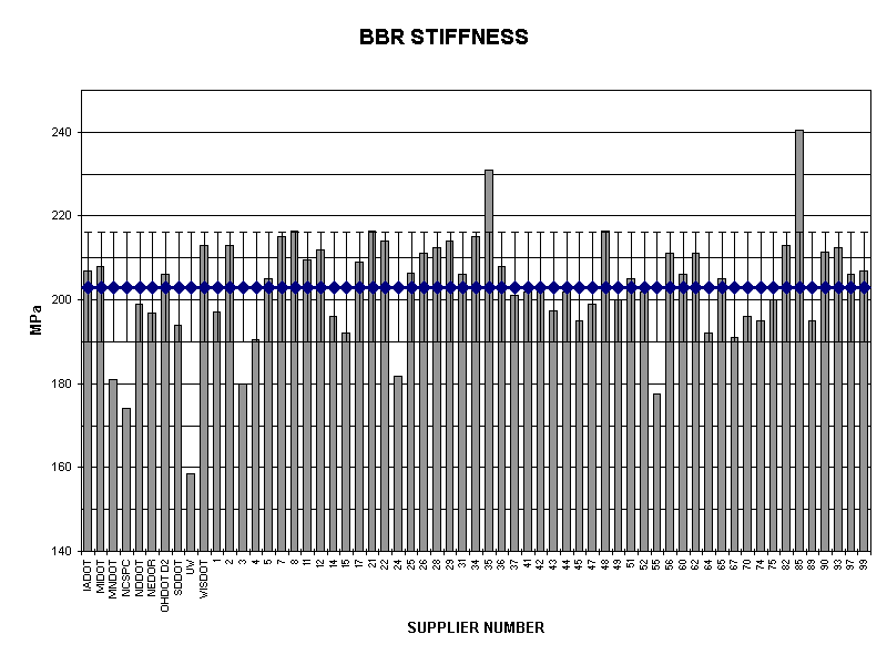 BBR STIFFNESS