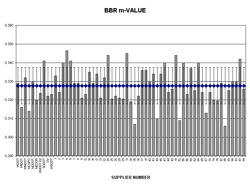 BBR m-VALUE
