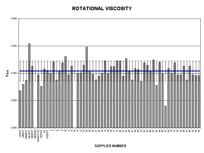 ROTATIONAL VISCOSITY