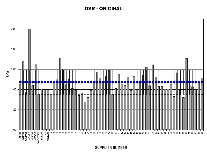 DSR - ORIGINAL