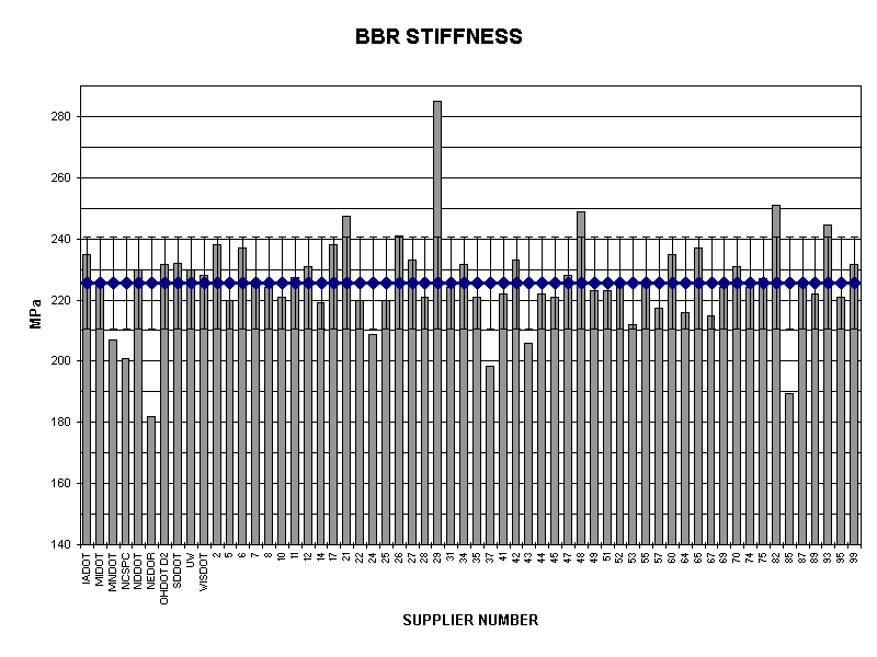 BBR STIFFNESS