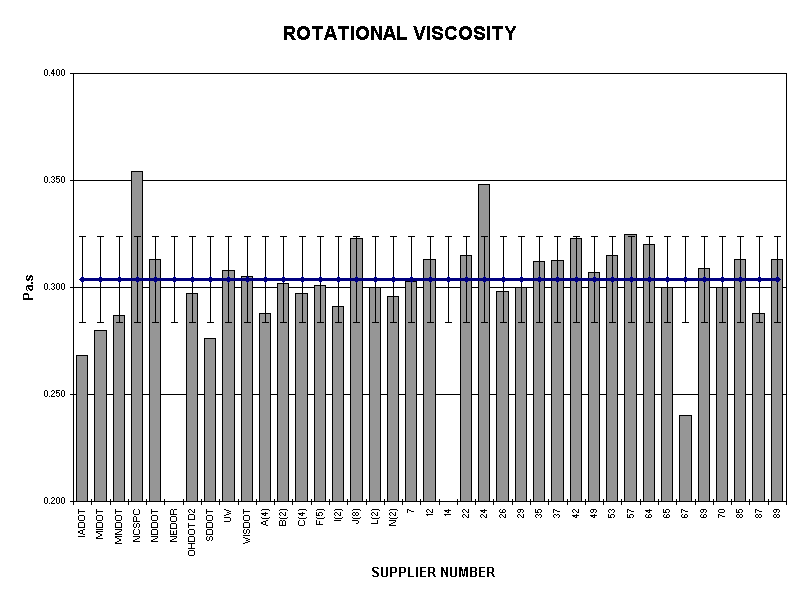 ROTATIONAL VISCOSITY