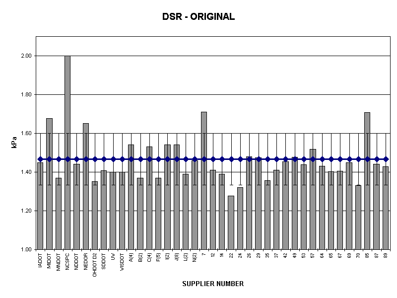 DSR - ORIGINAL