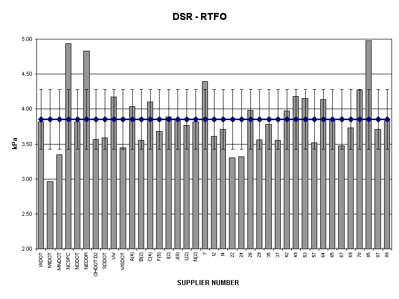 DSR - RTFO