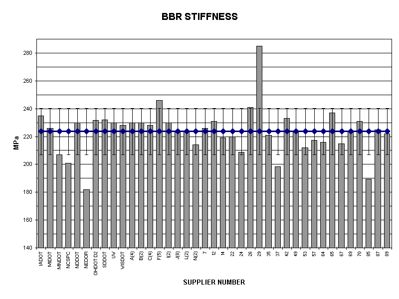 BBR STIFFNESS
