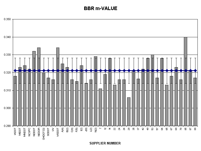 BBR m-VALUE