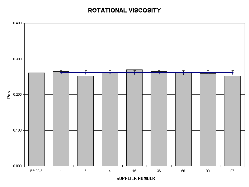 ROTATIONAL VISCOSITY