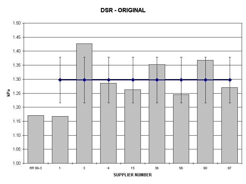 DSR - ORIGINAL