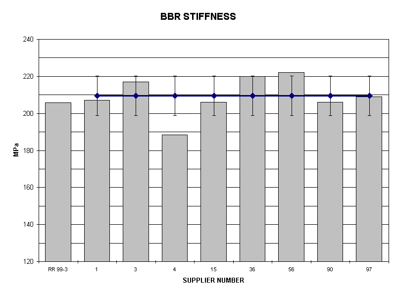 BBR STIFFNESS
