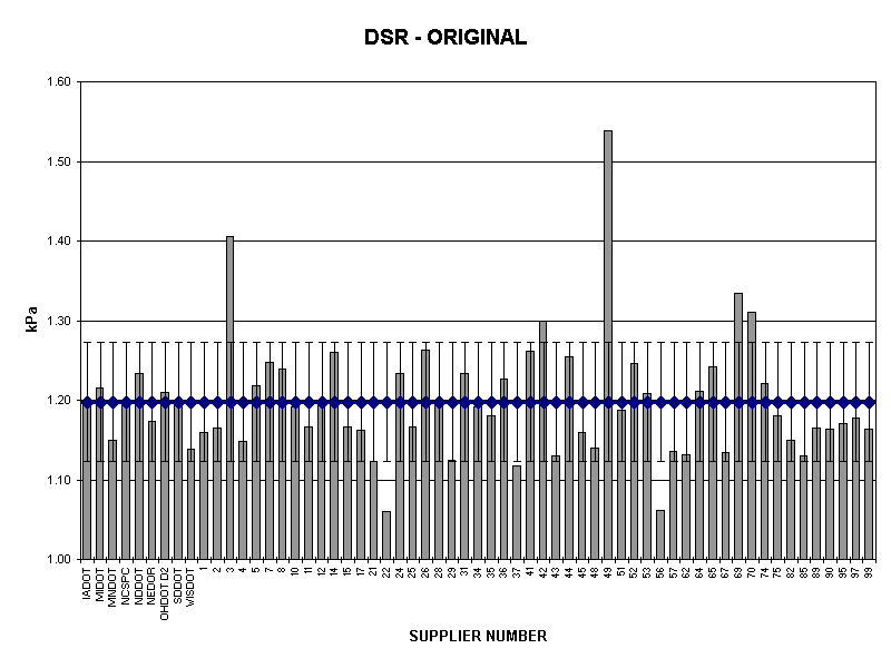 DSR - ORIGINAL