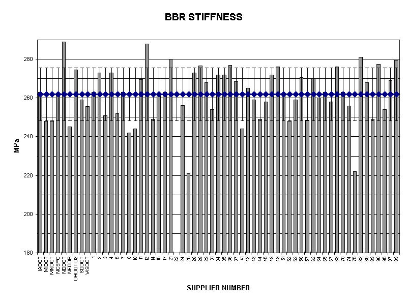 BBR STIFFNESS